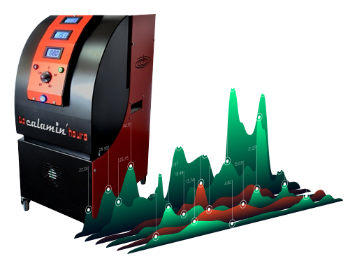 Amélioration puissance consomation et co²